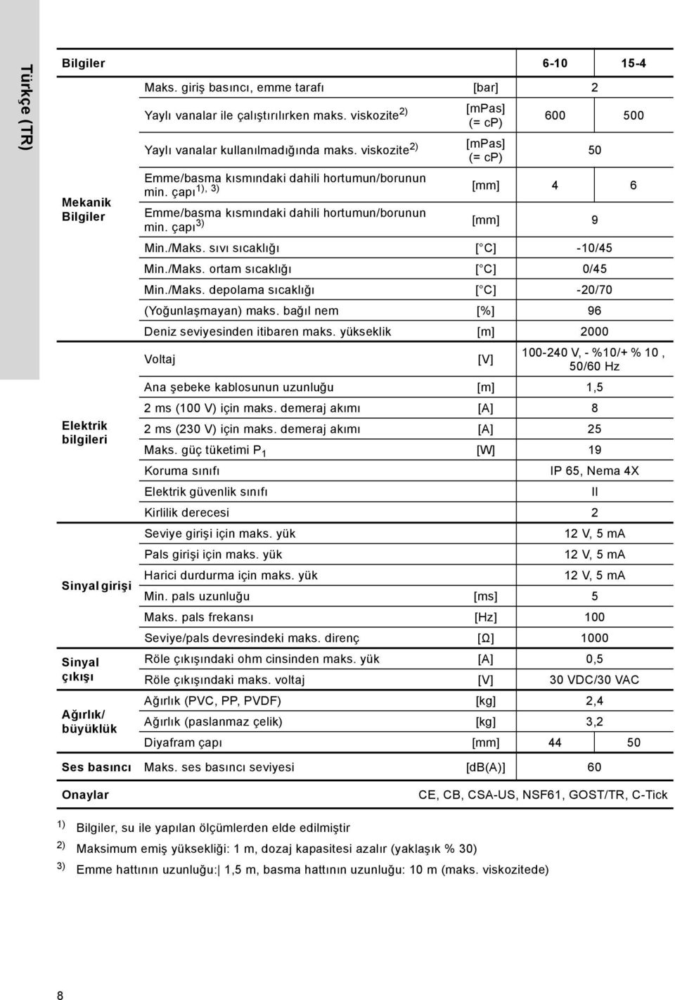 çapı 1), 3) [mm] 4 6 Emme/basma kısmındaki dahili hortumun/borunun min. çapı 3) [mm] 9 Min./Maks. sıvı sıcaklığı [ C] -10/45 Min./Maks. ortam sıcaklığı [ C] 0/45 Min./Maks. depolama sıcaklığı [ C] -20/70 (Yoğunlaşmayan) maks.