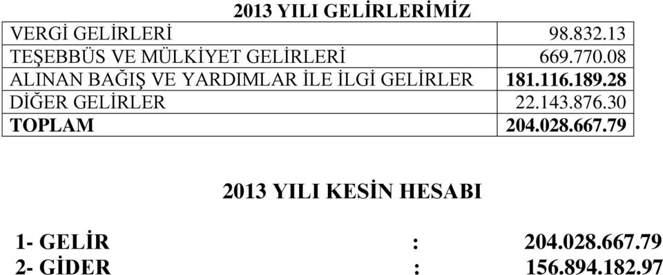 08 ALINAN BAĞIŞ VE YARDIMLAR İLE İLGİ GELİRLER 181.116.189.