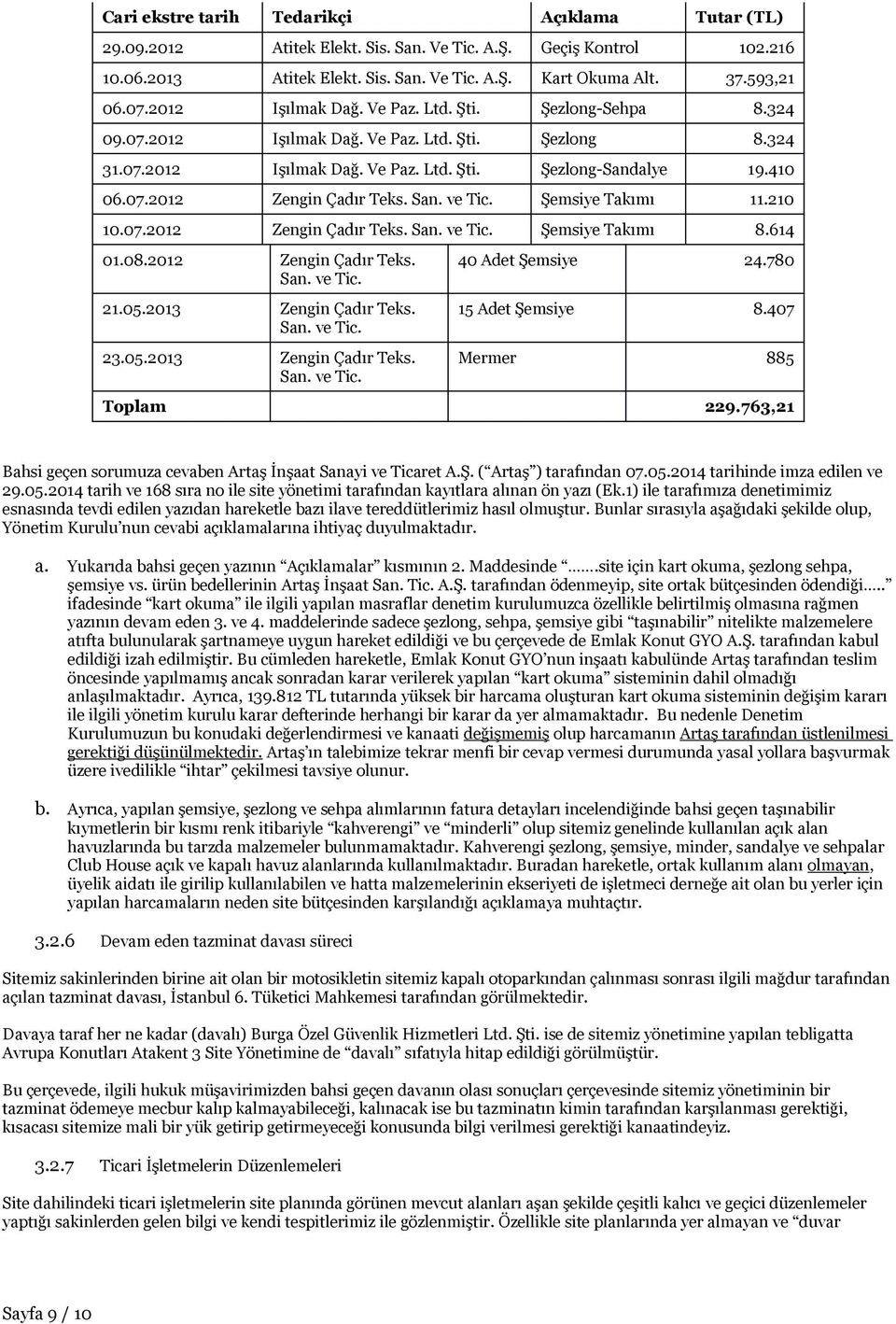 San. ve Tic. Şemsiye Takımı 11.210 10.07.2012 Zengin Çadır Teks. San. ve Tic. Şemsiye Takımı 8.614 01.08.2012 Zengin Çadır Teks. San. ve Tic. 21.05.2013 Zengin Çadır Teks. San. ve Tic. 23.05.2013 Zengin Çadır Teks. San. ve Tic. 40 Adet Şemsiye 24.