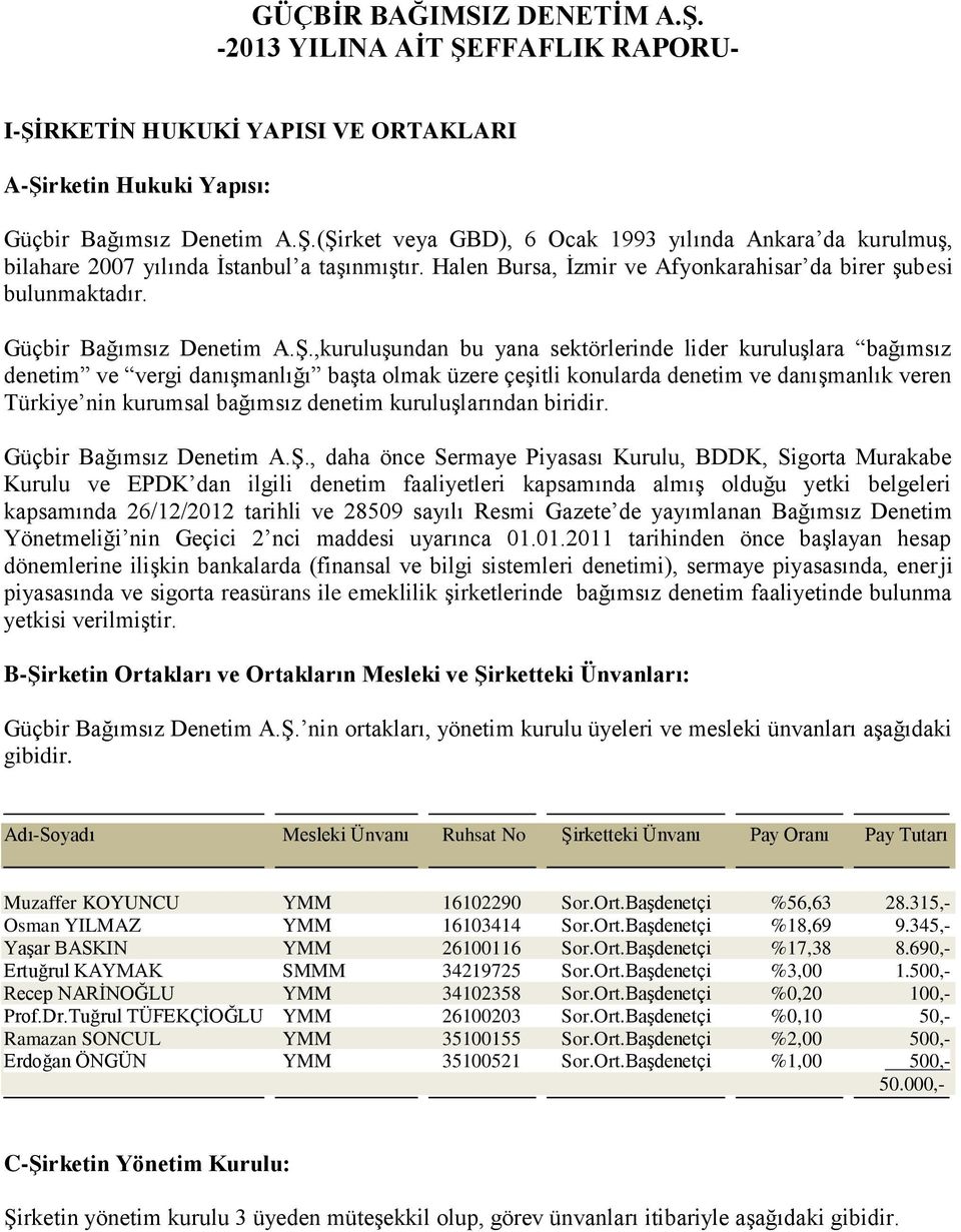 ,kuruluşundan bu yana sektörlerinde lider kuruluşlara bağımsız denetim ve vergi danışmanlığı başta olmak üzere çeşitli konularda denetim ve danışmanlık veren Türkiye nin kurumsal bağımsız denetim