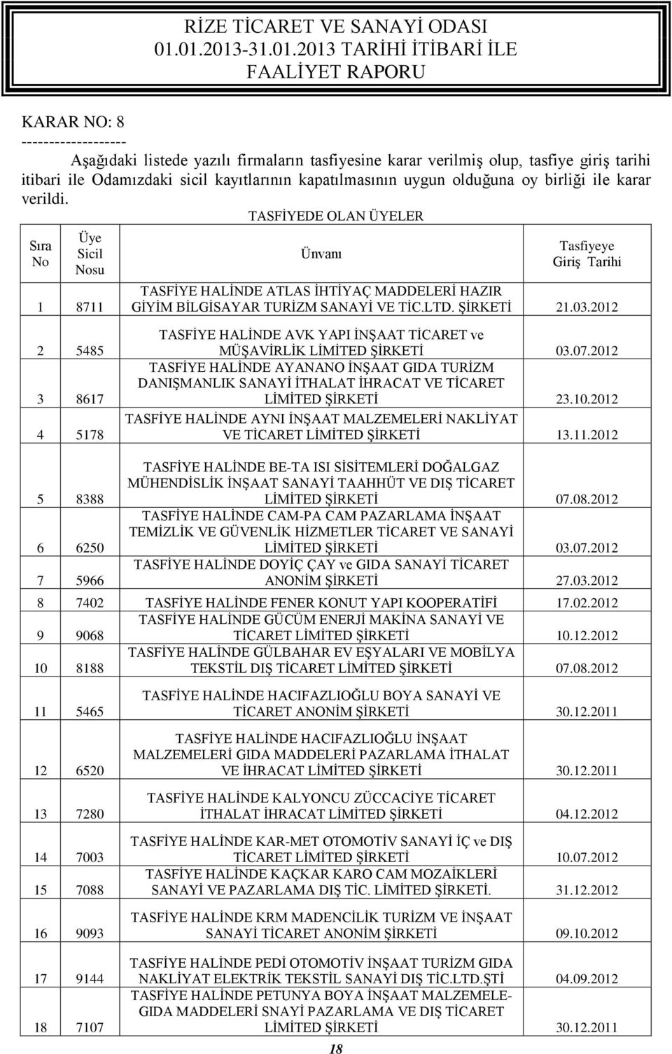 2012 2 5485 3 8617 4 5178 TASFİYE HALİNDE AVK YAPI İNŞAAT TİCARET ve MÜŞAVİRLİK LİMİTED ŞİRKETİ 03.07.