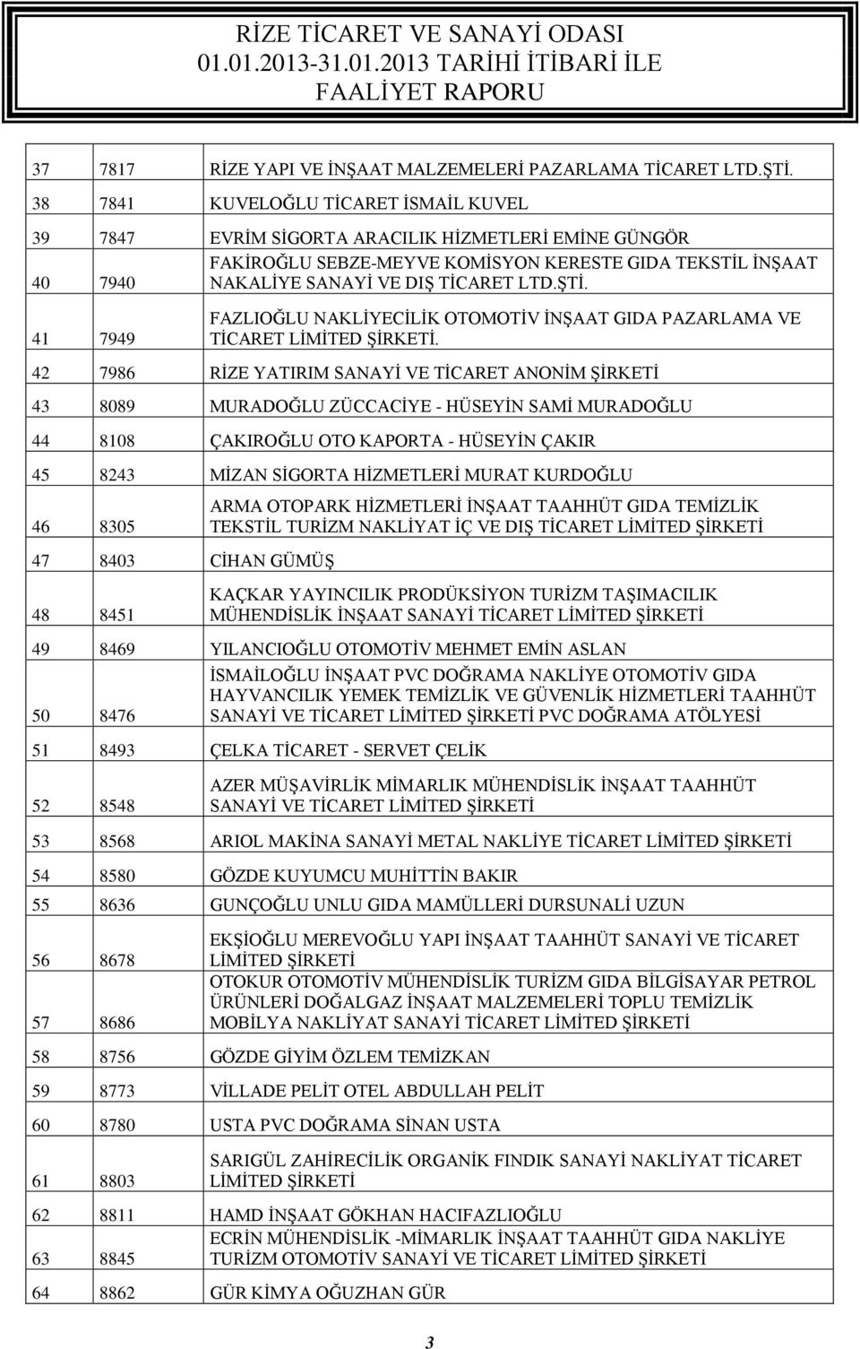 41 7949 FAZLIOĞLU NAKLİYECİLİK OTOMOTİV İNŞAAT GIDA PAZARLAMA VE TİCARET LİMİTED ŞİRKETİ.