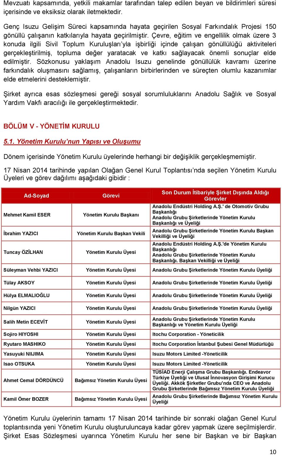 Çevre, eğitim ve engellilik olmak üzere 3 konuda ilgili Sivil Toplum Kuruluşları yla işbirliği içinde çalışan gönüllülüğü aktiviteleri gerçekleştirilmiş, topluma değer yaratacak ve katkı sağlayacak