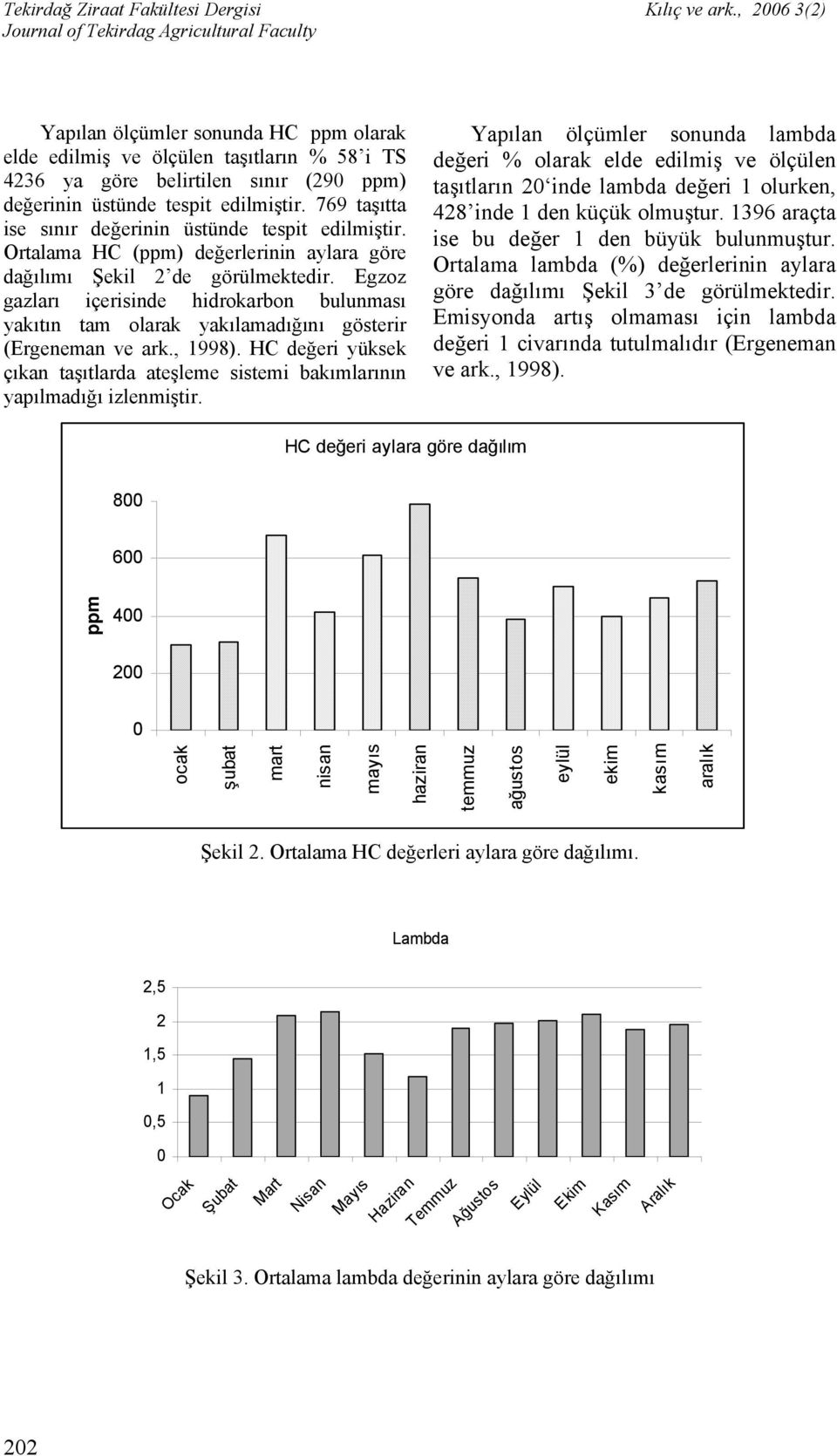 Egzoz gazları içerisinde hidrokarbon bulunması yakıtın tam olarak yakılamadığını gösterir (Ergeneman ve ark., 1998).