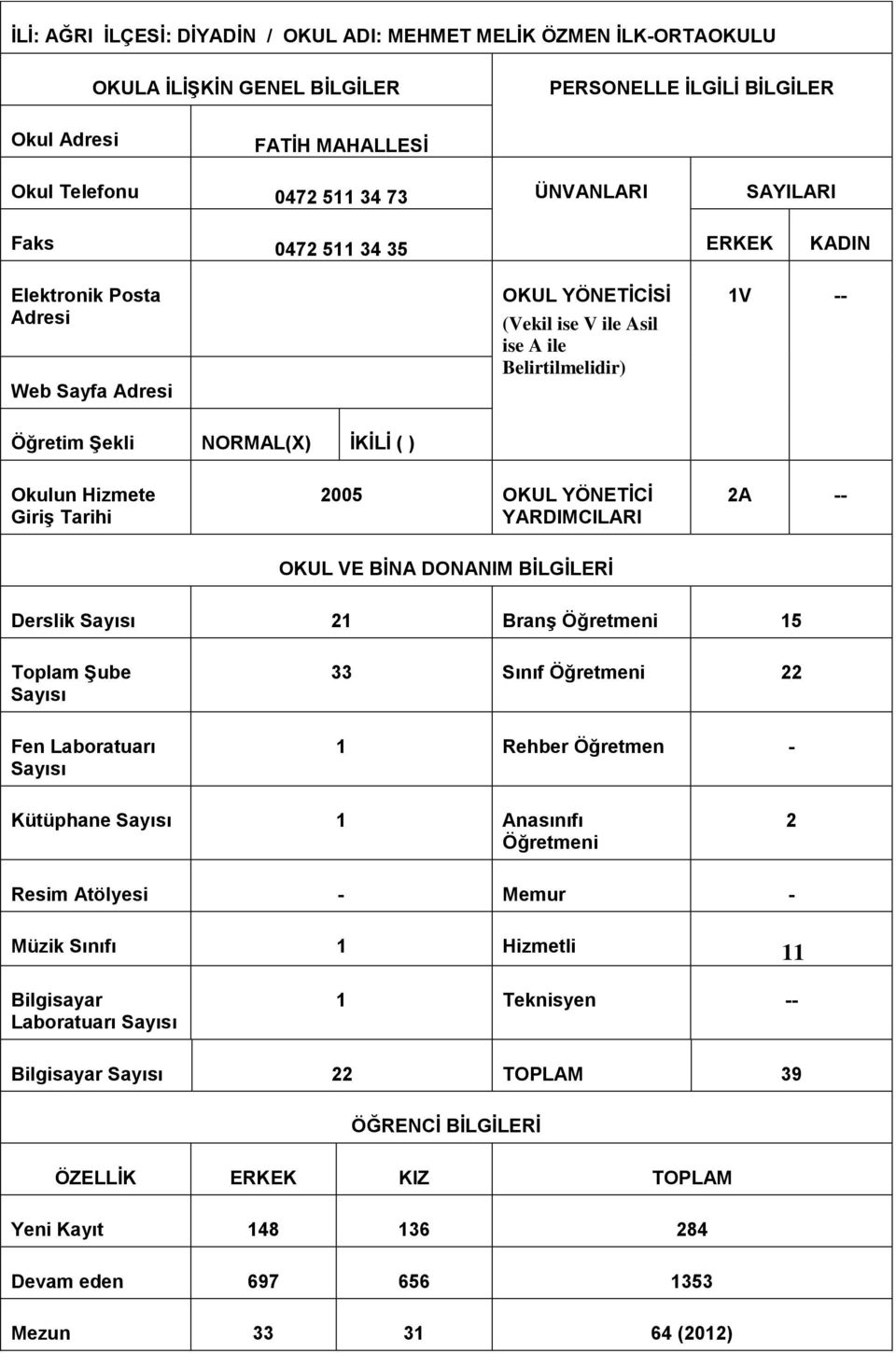 Hizmete Giriş Tarihi 2005 OKUL YÖNETİCİ YARDIMCILARI 2A -- OKUL VE BİNA DONANIM BİLGİLERİ Derslik Sayısı 21 Branş Öğretmeni 15 Toplam Şube Sayısı 33 Sınıf Öğretmeni 22 Fen Laboratuarı Sayısı 1 Rehber