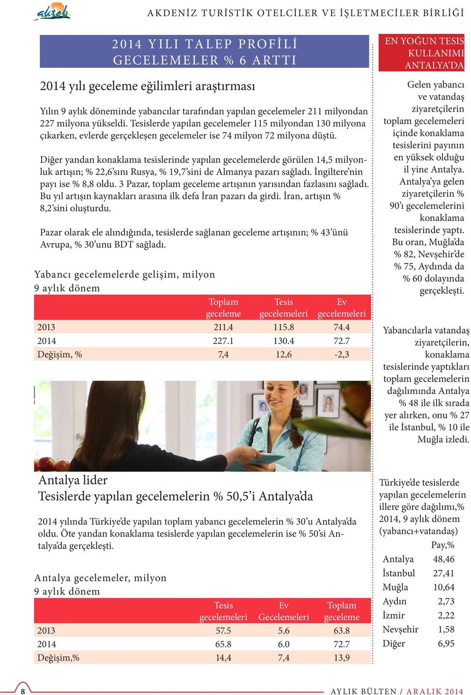 Diğer yandan konaklama tesislerinde yapılan gecelemelerde görülen 14,5 milyonluk artışın; % 22,6 sını Rusya, % 19,7 sini de Almanya pazarı sağladı. İngiltere nin payı ise % 8,8 oldu.