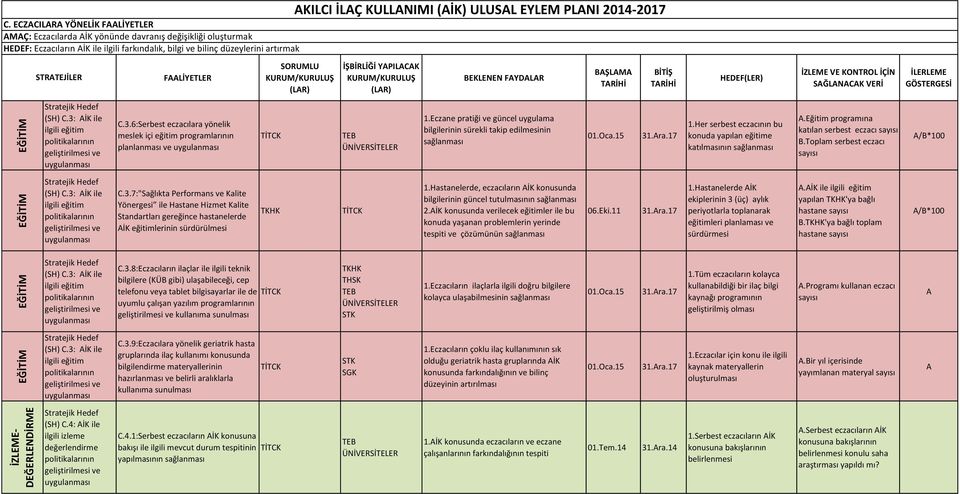 EYLEM PLNI 2014-2017 STRTEJİLER FLİYETLER (LR) İŞBİRLİĞİ YPILCK (LR) BEKLENEN FYDLR BŞLM TRİHİ BİTİŞ TRİHİ İZLEME VE KONTROL İÇİN SĞLNCK VERİ (SH) C.3: