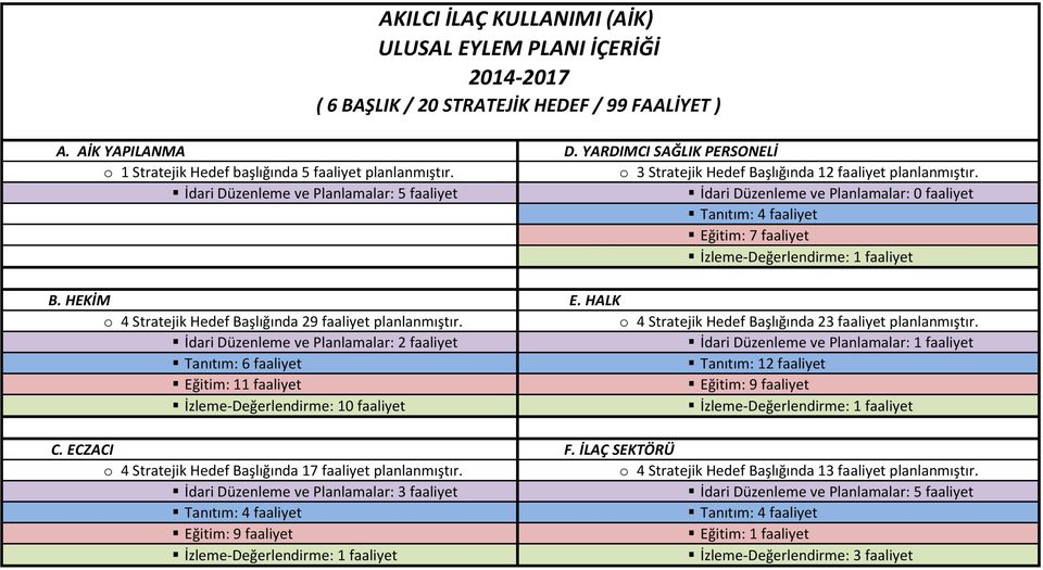 HLK o 4 Başlığında 29 faaliyet planlanmıştır. o 4 Başlığında 23 faaliyet planlanmıştır.