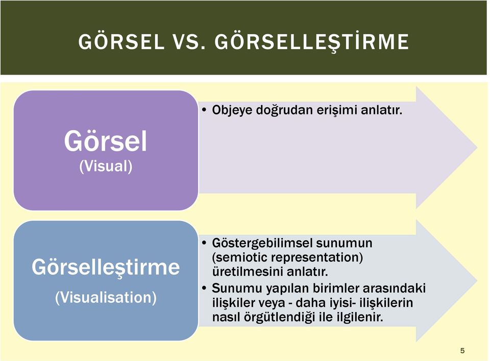 Görselleştirme (Visualisation) Göstergebilimsel sunumun (semiotic