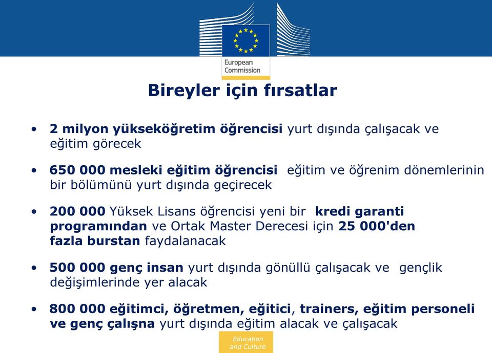 ve Ortak Master Derecesi için 25 000'den fazla burstan faydalanacak 500 000 genç insan yurt dışında gönüllü çalışacak ve gençlik