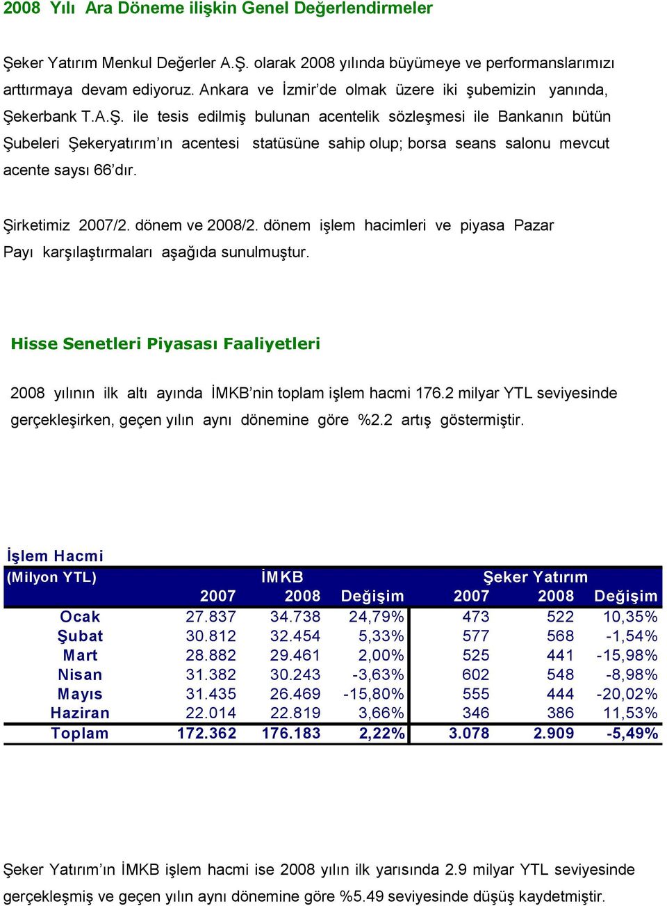 kerbank T.A.Ş. ile tesis edilmiş bulunan acentelik sözleşmesi ile Bankanın bütün Şubeleri Şekeryatırım ın acentesi statüsüne sahip olup; borsa seans salonu mevcut acente saysı 66 dır.