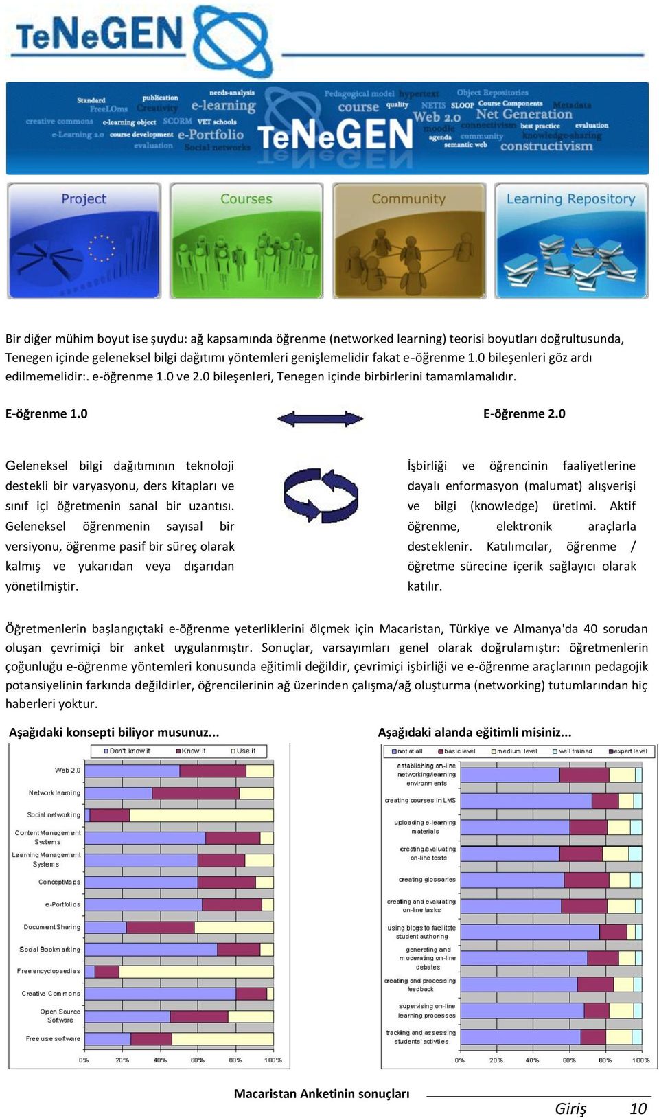 0 Geleneksel bilgi dağıtımının teknoloji destekli bir varyasyonu, ders kitapları ve sınıf içi öğretmenin sanal bir uzantısı.