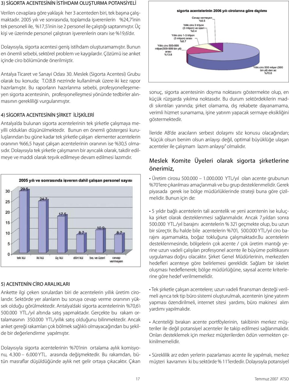 Üç kişi ve üzerinde personel çalıştıran işverenlerin oranı ise %19,6 dır. Dolayısıyla, sigorta acentesi geniş istihdam oluşturamamıştır. Bunun en önemli sebebi, sektörel problem ve kaygılardır.