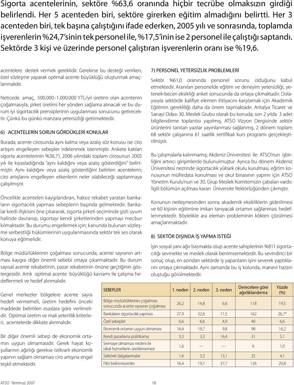 Sektörde 3 kişi ve üzerinde personel çalıştıran işverenlerin oranı ise %19,6. acentelere destek vermek gereklidir.