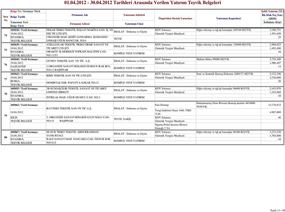 ŞEHĐT JANDARMA KOMANDO 25 ONBAŞI UĞUR HANCI SK. NO:4 1539 / Yerli Sermaye ATILGANLAR TEKSTĐL TRĐKO ÖRME SANAYĐ VE Diğer trikotaj ve tığ-işi kumaşlar 126 KG/YIL 2,98,25 ĐMALAT - Dokuma ve Giyim 19.4.212 TĐCARET LTD.