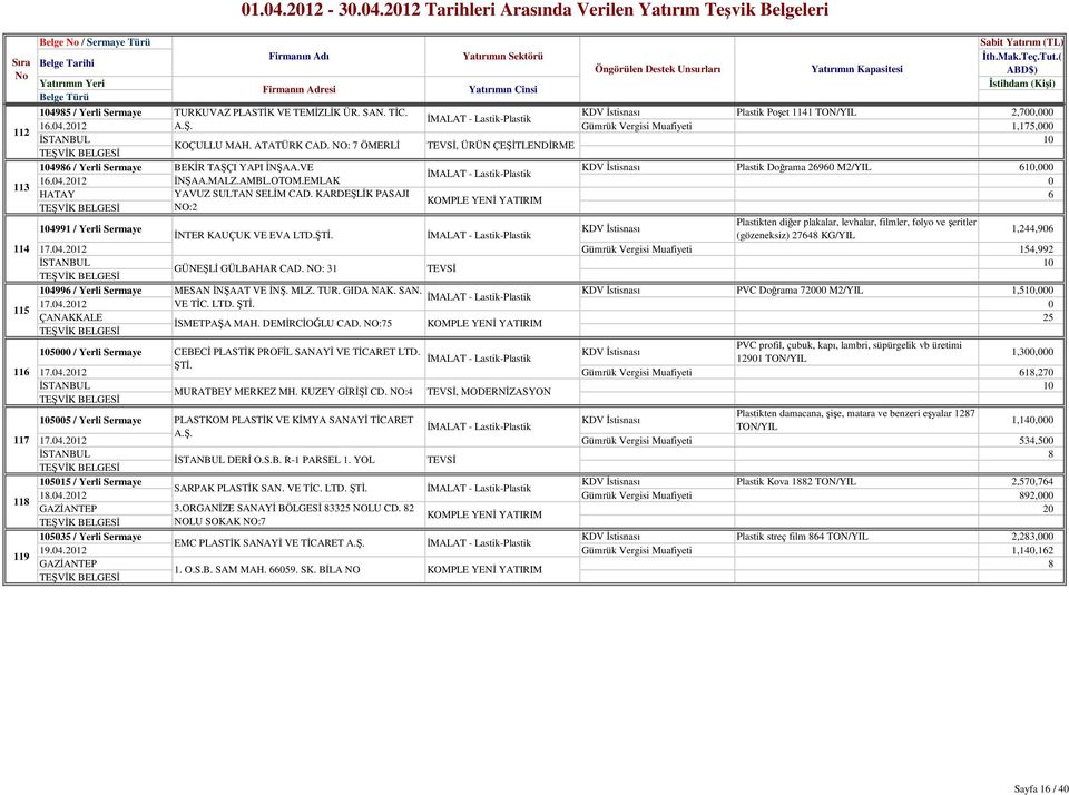 NO: 7 ÖMERLĐ, ÜRÜN ÇEŞĐTLENDĐRME 14986 / Yerli Sermaye BEKĐR TAŞÇI YAPI ĐNŞAA.VE Plastik Doğrama 2696 M2/YIL 61, ĐMALAT - Lastik-Plastik 16.4.212 ĐNŞAA.MALZ.AMBL.OTOM.