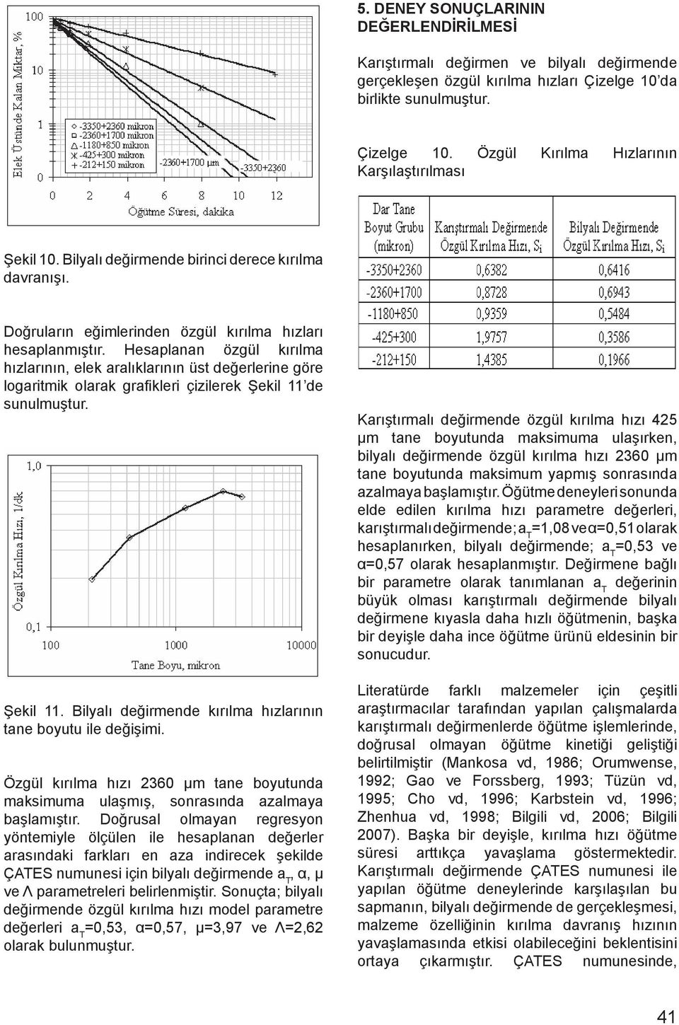 Hesaplanan özgül kırılma hızlarının, elek aralıklarının üst değerlerne göre logartmk olarak grafkler çzlerek Şekl 11 de sunulmuştur. Şekl 11. Blyalı değrmende kırılma hızlarının tane boyutu le değşm.