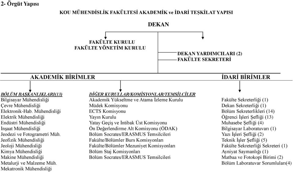 Sekreterliği (1) Elektronik-Hab.