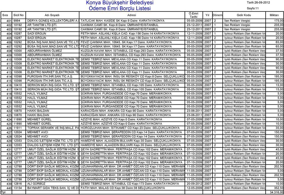 Kapı:8 Daire: ÜMRANİYE/İSTANBUL 23-12-2011 2007 2 İlan Reklam Vergisi 235,00 404 10287 SADİ ERGUN FETİH MAH. ASLANLI KIŞLA CAD.