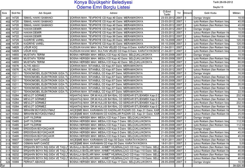 TEVFİKİYE CD Kapı:40 Daire: MERAM/KONYA 23-03-2012 2007 2 Işıklı Reklam (İlan Reklam Vergisi) 45,00 484 14722 HAKAN DEMİR ŞÜKRAN MAH.