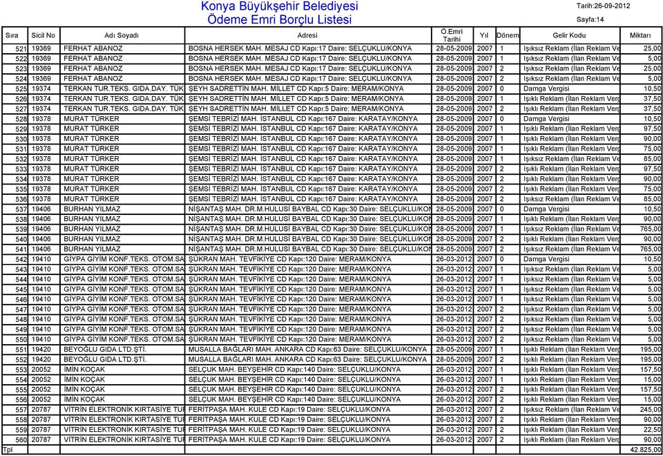 MESAJ CD Kapı:17 Daire: SELÇUKLU/KONYA 28-05-2009 2007 2 Işıksız Reklam (İlan Reklam Vergisi) 25,00 524 19369 FERHAT ABANOZ BOSNA HERSEK MAH.