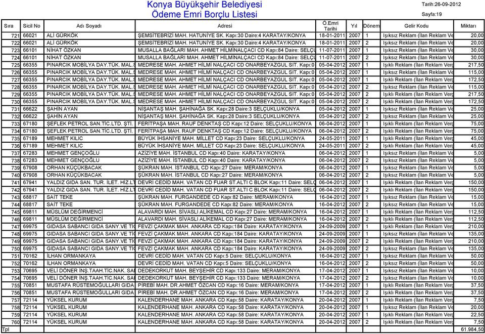 AHMET HİLMİNALÇACI CD Kapı:84 Daire: SELÇUKLU/KONYA 11-07-2011 2007 2 Işıksız Reklam (İlan Reklam Vergisi) 30,00 725 66355 PINARCIK MOBİLYA DAY.TÜK. MAL.SAN.T MEDRESE MAH.