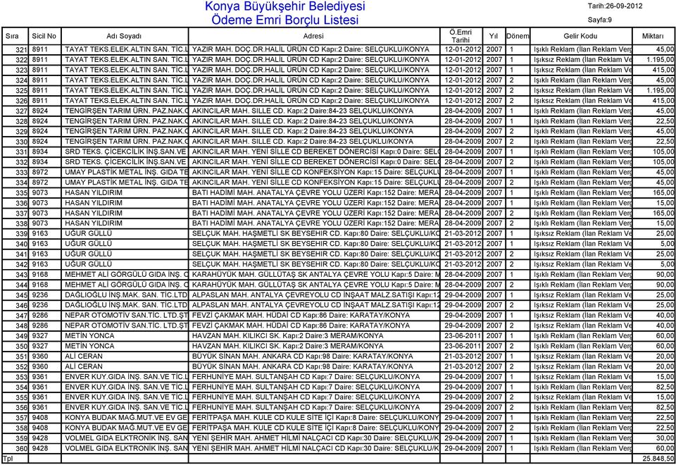 ELEK.ALTIN SAN. TİC.LTD. YAZIR MAH. DOÇ.DR.HALİL ÜRÜN CD Kapı:2 Daire: SELÇUKLU/KONYA 12-01-2012 2007 2 Işıksız Reklam (İlan Reklam Vergisi) 1.195,00 326 8911 TAYAT TEKS.ELEK.ALTIN SAN. TİC.LTD. YAZIR MAH. DOÇ.DR.HALİL ÜRÜN CD Kapı:2 Daire: SELÇUKLU/KONYA 12-01-2012 2007 2 Işıksız Reklam (İlan Reklam Vergisi) 415,00 327 8924 TENGİRŞEN TARIM ÜRN.