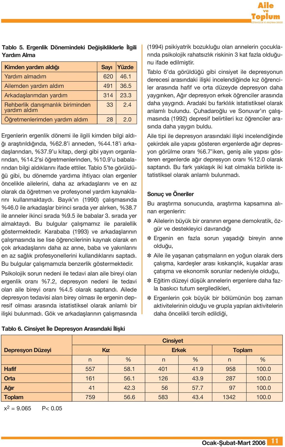 18 i arkadaşlarından, %37.9 u kitap, dergi gibi yayın organlarından, %14.2 si öğretmenlerinden, %10.9 u babalarından bilgi aldıklarını ifade ettiler.