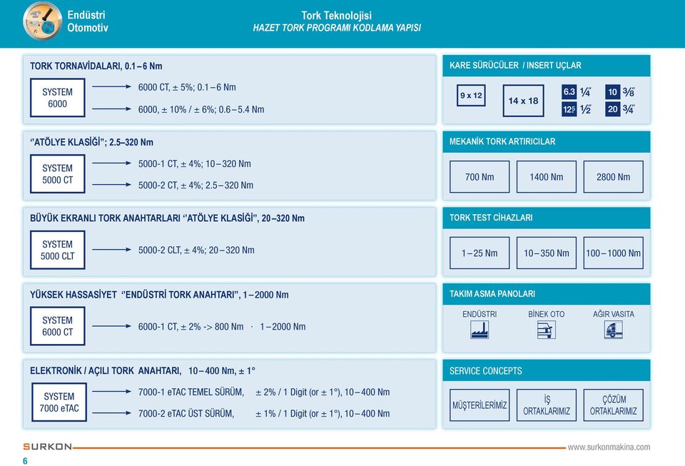 5 30 700 100 800 BÜYÜK EKRANLI TORK ANAHTARLARI ATÖLYE KLASİĞİ, 0 30 TORK TEST CİHAZLARI SYSTEM 5000 CLT 5000- CLT, ± %; 0 30 1 5 10 350 100 1000 YÜKSEK HASSASİYET ENDÜSTRİ TORK ANAHTARI, 1 000 TAKIM