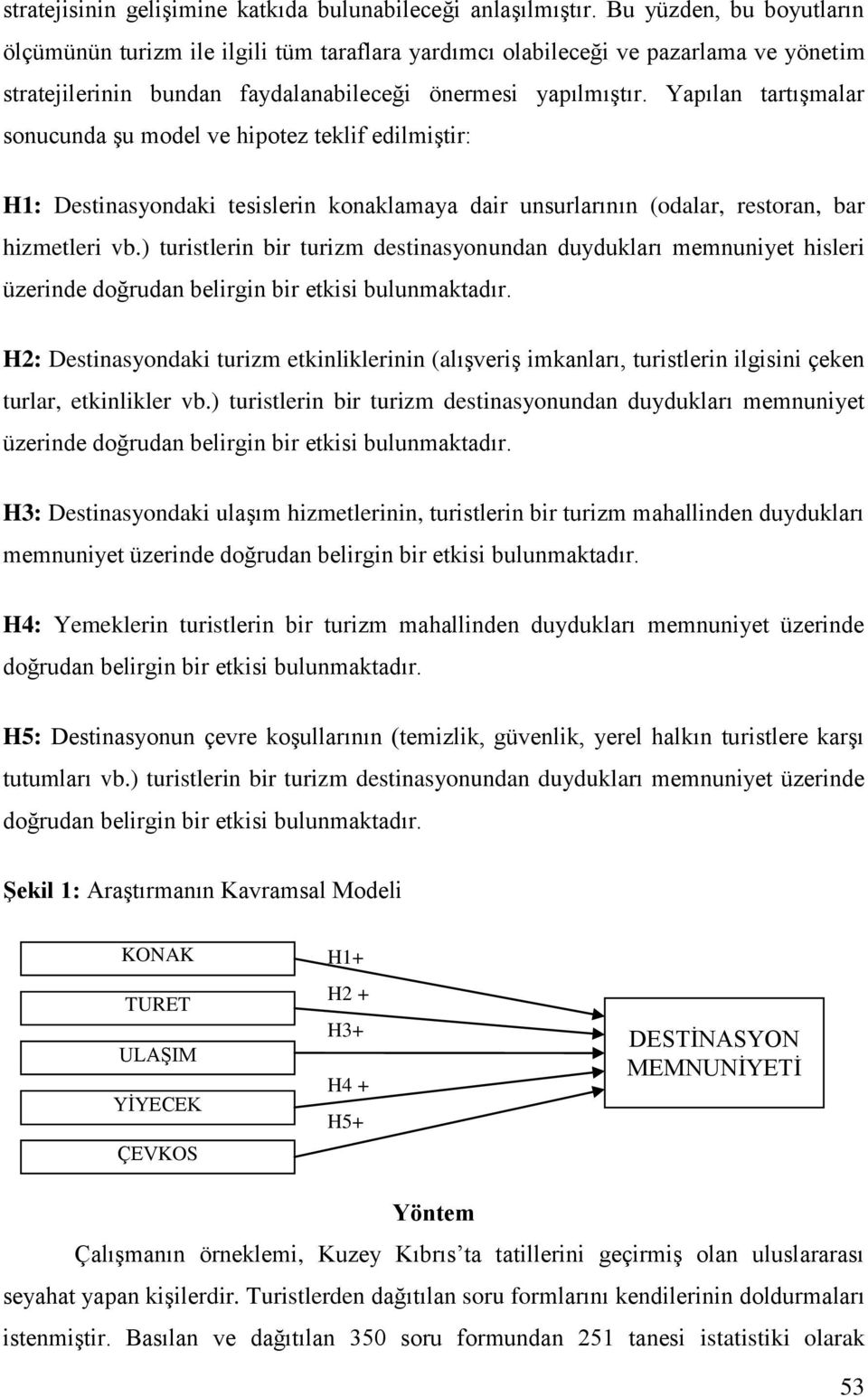 Yapılan tartışmalar sonucunda şu model ve hipotez teklif edilmiştir: H1: Destinasyondaki tesislerin konaklamaya dair unsurlarının (odalar, restoran, bar hizmetleri vb.