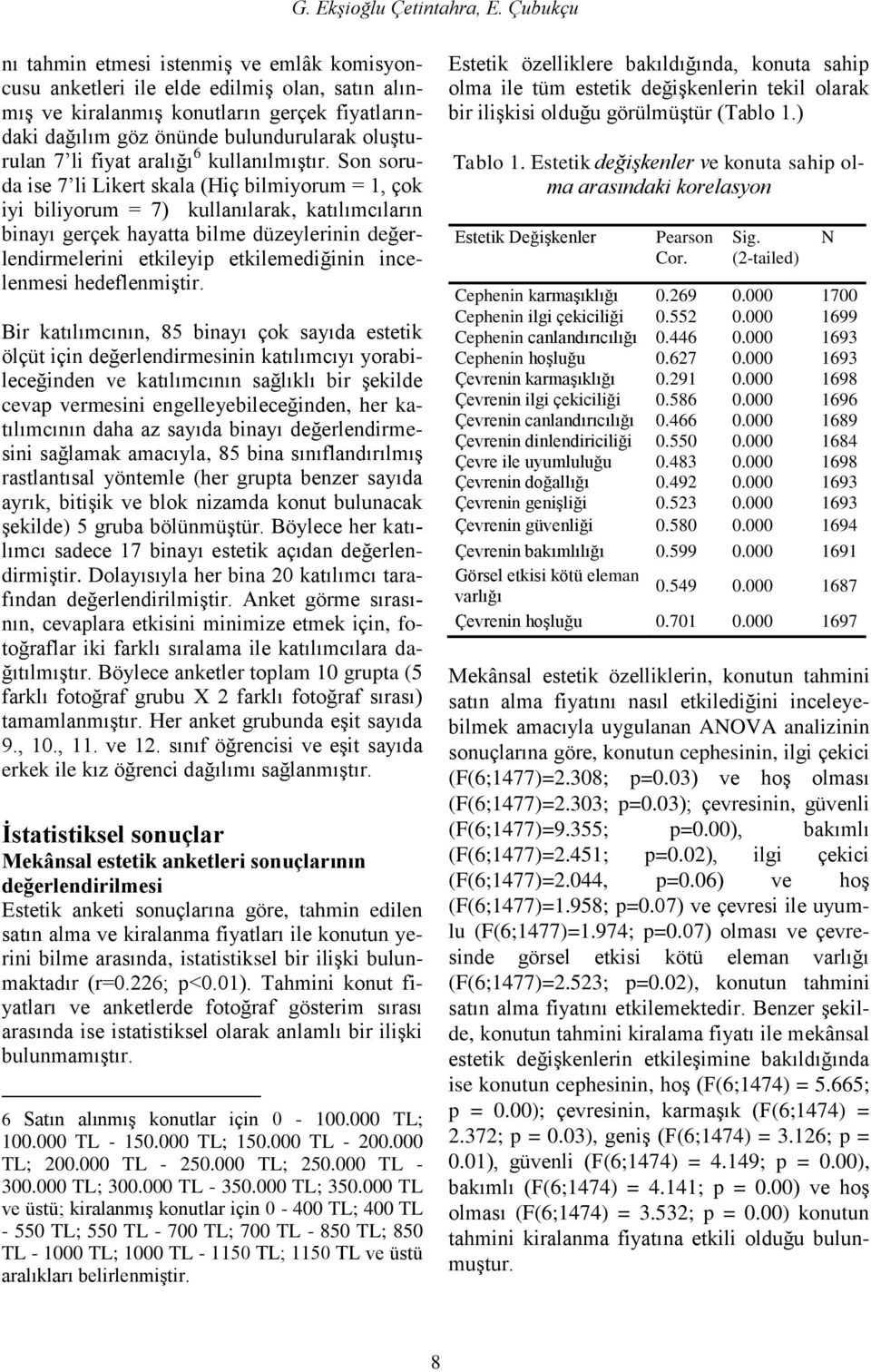 li fiyat aralığı 6 kullanılmıģtır.