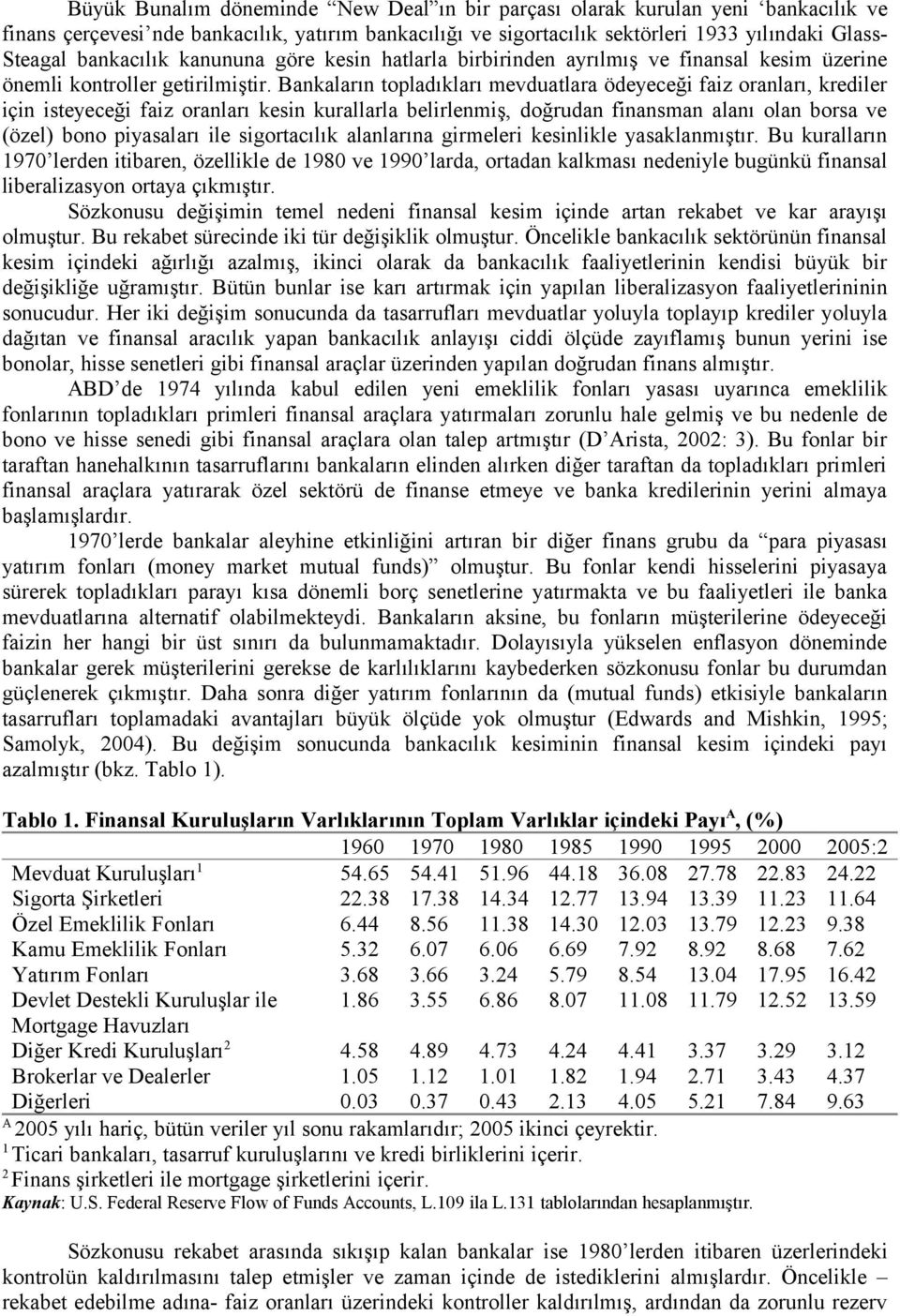 Bankaların topladıkları mevduatlara ödeyeceği faiz oranları, krediler için isteyeceği faiz oranları kesin kurallarla belirlenmiş, doğrudan finansman alanı olan borsa ve (özel) bono piyasaları ile