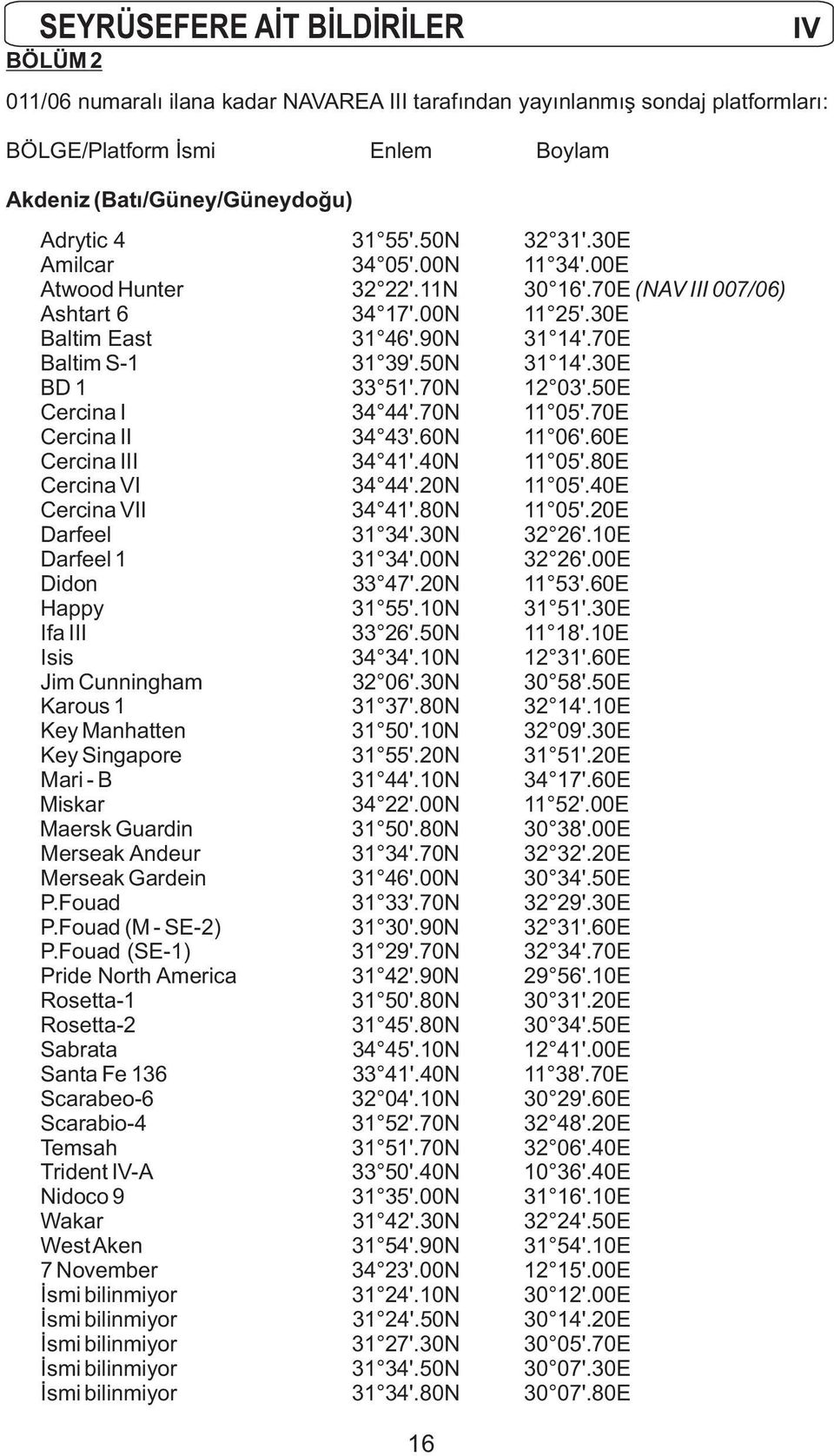 30E BD 1 33 51'.70N 12 03'.50E Cercina I 34 44'.70N 11 05'.70E Cercina II 34 43'.60N 11 06'.60E Cercina III 34 41'.40N 11 05'.80E Cercina VI 34 44'.20N 11 05'.40E Cercina VII 34 41'.80N 11 05'.