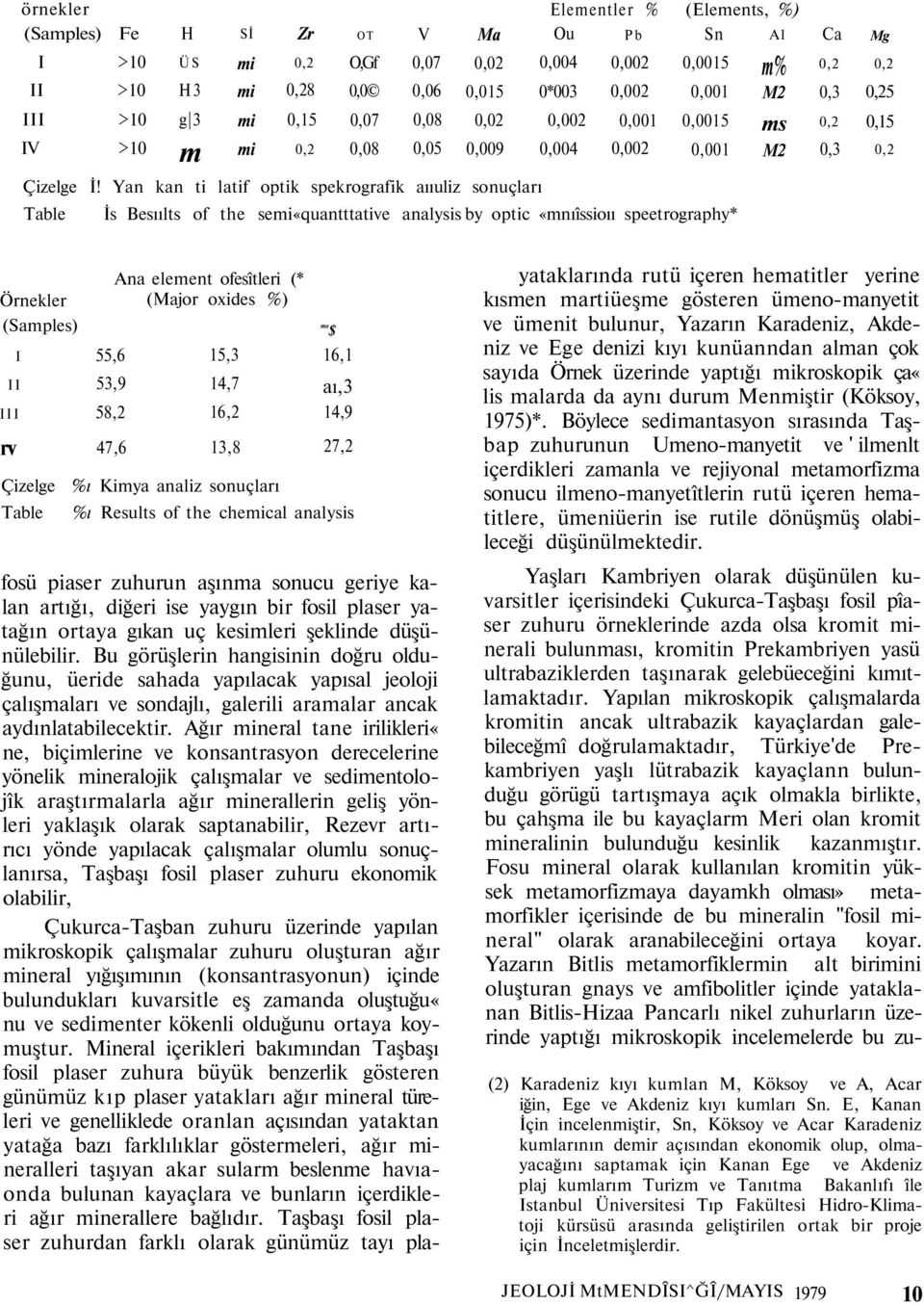 by optic «mnıîssioıı speetrography* ms M2 Ca 0,3 0,3 Mg 5 0,15 Örnekler (Samples) I II III rv 55,6 53,9 58,2 47,6 Ana element ofesîtleri (* (Major oxides %) 15,3 14,7 16,2 13,8 Çizelge %ı Kimya