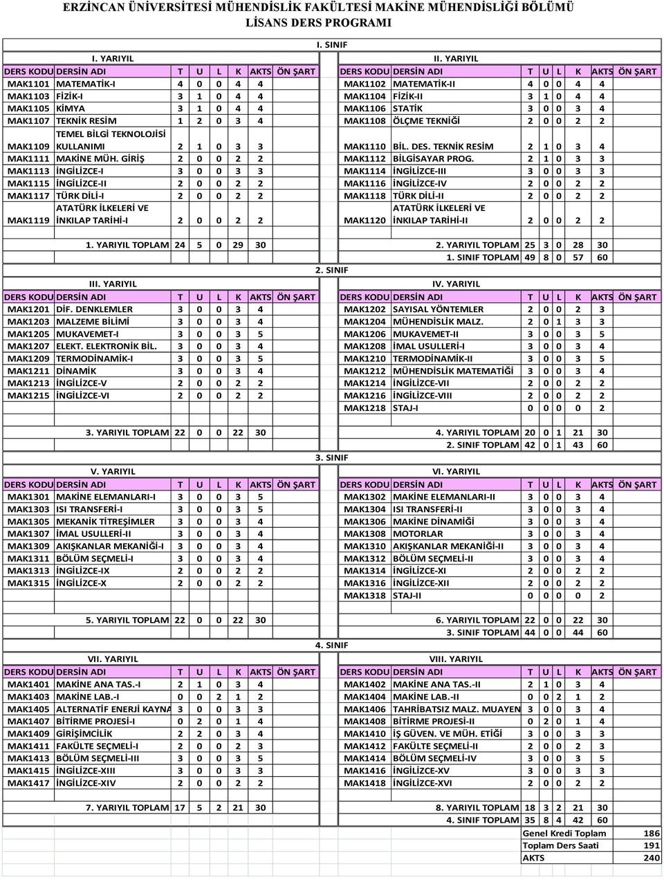 0 4 4 MAK1105 KİMYA 3 1 0 4 4 MAK1106 STATİK 3 0 0 3 4 MAK1107 TEKNİK RESİM 1 2 0 3 4 MAK1108 ÖLÇME TEKNİĞİ 2 0 0 2 2 TEMEL BİLGİ TEKNOLOJİSİ MAK1109 KULLANIMI 2 1 0 3 3 MAK1110 BİL. DES.