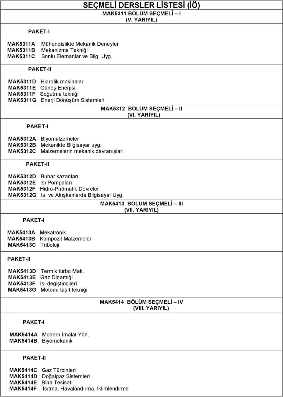 MAK5312C Malzemelerin mekanik davranıģları PAKET-II MAK5312D Buhar kazanları MAK5312E Isı Pompaları MAK5312F Hidro-Pnömatik Devreler MAK5312G Isı ve AkıĢkanlarda Bilgisayar Uyg.