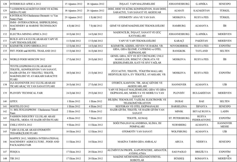 INTERAUTO Uluslararası Otomotiv ve Yan Sanayi Fuarı 29 Ağustos 2012 1 Eylül 2012 OTOMOTİV ANA VE YAN SAN. MOSKOVA RUSYA FED.