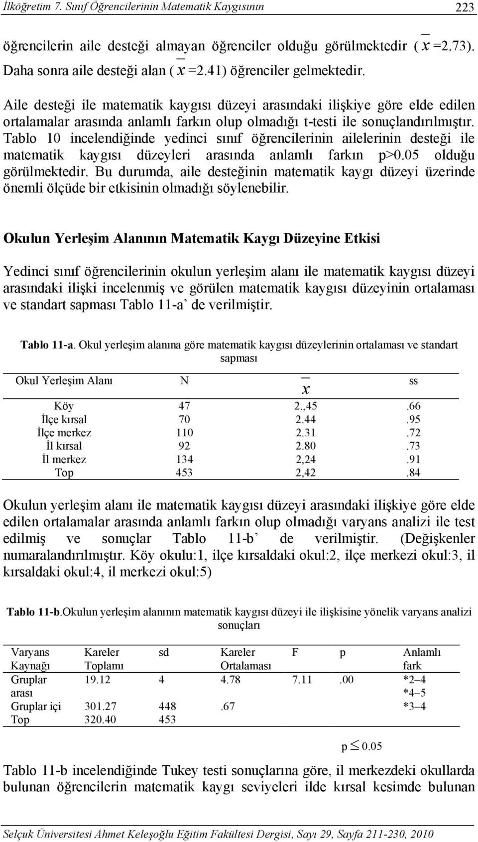 Tablo 10 incelendiğinde yedinci sınıf öğrencilerinin ailelerinin desteği ile matematik kaygısı düzeyleri arasında anlamlı farkın p>0.05 olduğu görülmektedir.