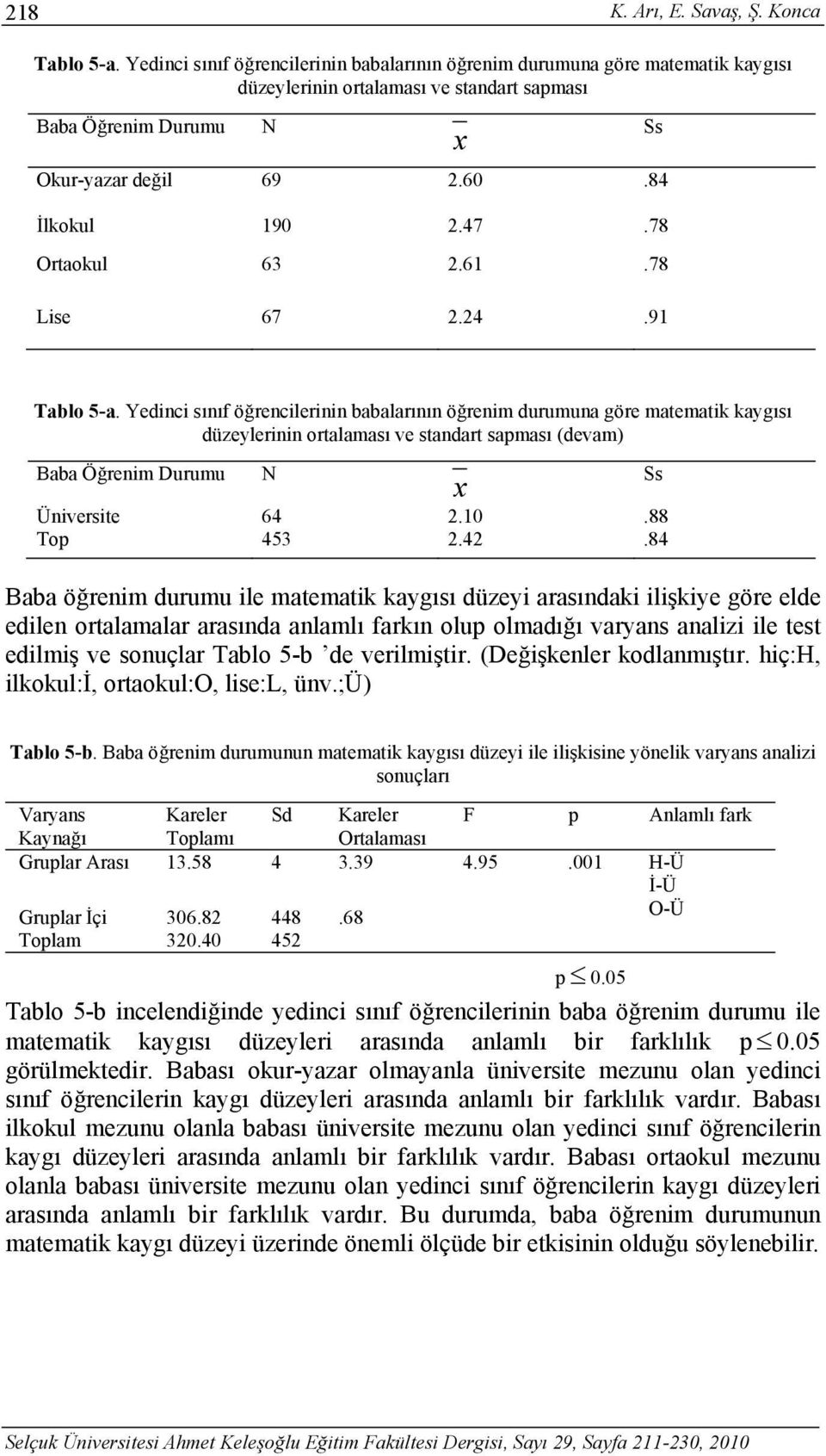 78 Ortaokul 63 2.61.78 Lise 67 2.24.91 Ss Tablo 5-a.