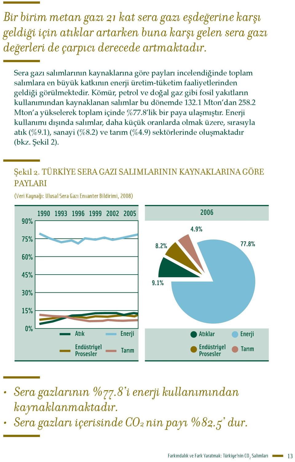 Kömür, petrol ve doğal gaz gibi fosil yakıtların kullanımından kaynaklanan salımlar bu dönemde 132.1 Mton dan 258.2 Mton a yükselerek toplam içinde %77.8 lik bir paya ulaşmıştır.