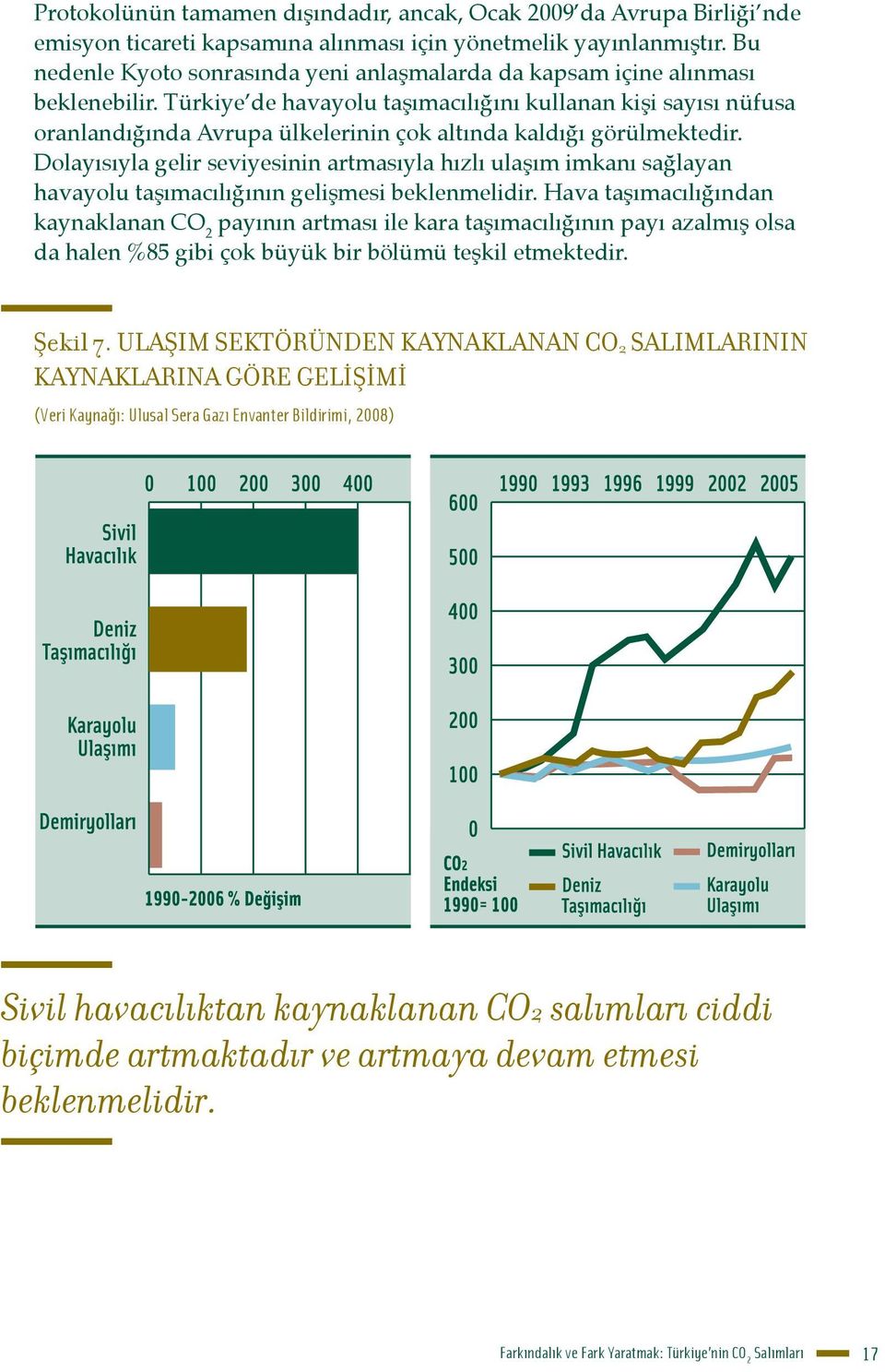 Türkiye de havayolu taşımacılığını kullanan kişi sayısı nüfusa oranlandığında Avrupa ülkelerinin çok altında kaldığı görülmektedir.