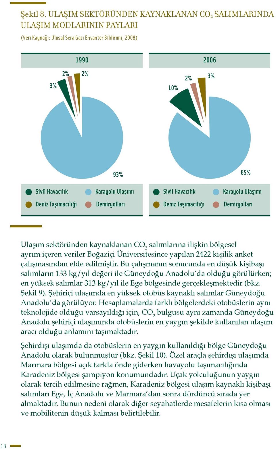 ayrım içeren veriler Boğaziçi Üniversitesince yapılan 2422 kişilik anket çalışmasından elde edilmiştir.