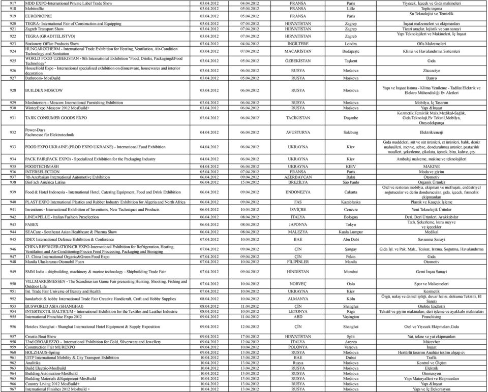 04.2012 07.04.2012 HIRVATİSTAN Zagrep Ticari araçlar, lojistik ve yan sanayi 922 TEGRA (GRADITELJSTVO) 03.04.2012 07.04.2012 HIRVATİSTAN Zagreb Yapı Teknolojileri ve Makineleri, İç İnşaat 923 Stationery Office Products Show 03.