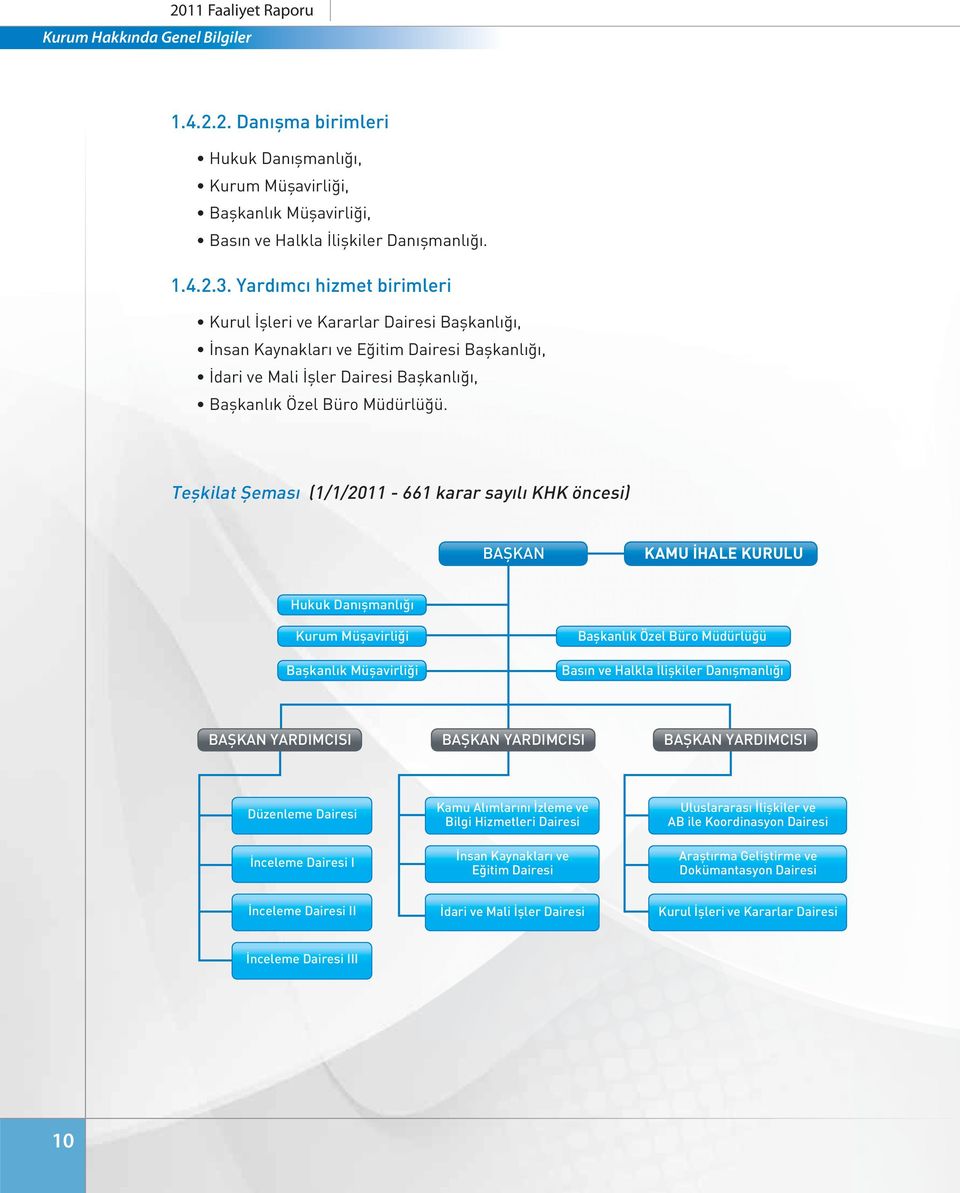 Teşkilat Şeması (1/1/2011-661 karar sayılı KHK öncesi) BAŞKAN KAMU İHALE KURULU Hukuk Danışmanlığı Kurum Müşavirliği Başkanlık Müşavirliği Başkanlık Özel Büro Müdürlüğü Basın ve Halkla İlişkiler
