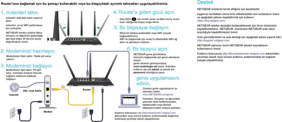 Modeminizin fişini çekin. Yedek pili varsa çıkarın. 3. Modeminizi bağlayın. Modeminizin fişini takın. Pili geri takın. Ardından modemi İnternet bağlantı noktasına kabloyla bağlayın.