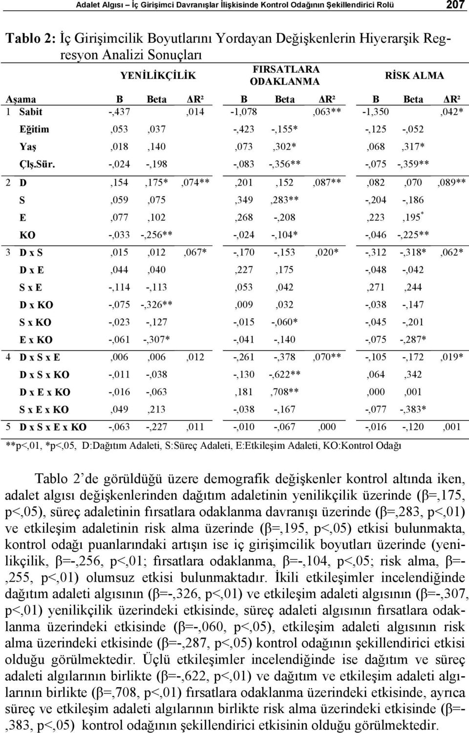 Yaş,018,140,073,302*,068,317* Çlş.Sür.