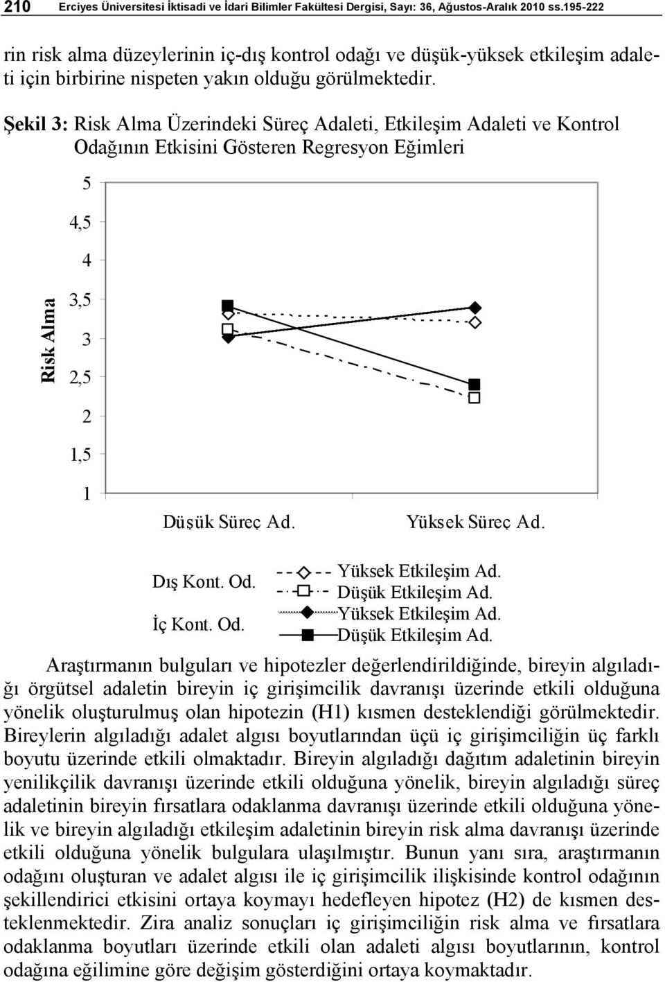 Şekil 3: Risk Alma Üzerindeki Süreç Adaleti, Etkileşim Adaleti ve Kontrol Odağının Etkisini Gösteren Regresyon Eğimleri 5 4,5 4 Risk Alma 3,5 3 2,5 2 1,5 1 Düşük Süreç Ad. Yüksek Süreç Ad.