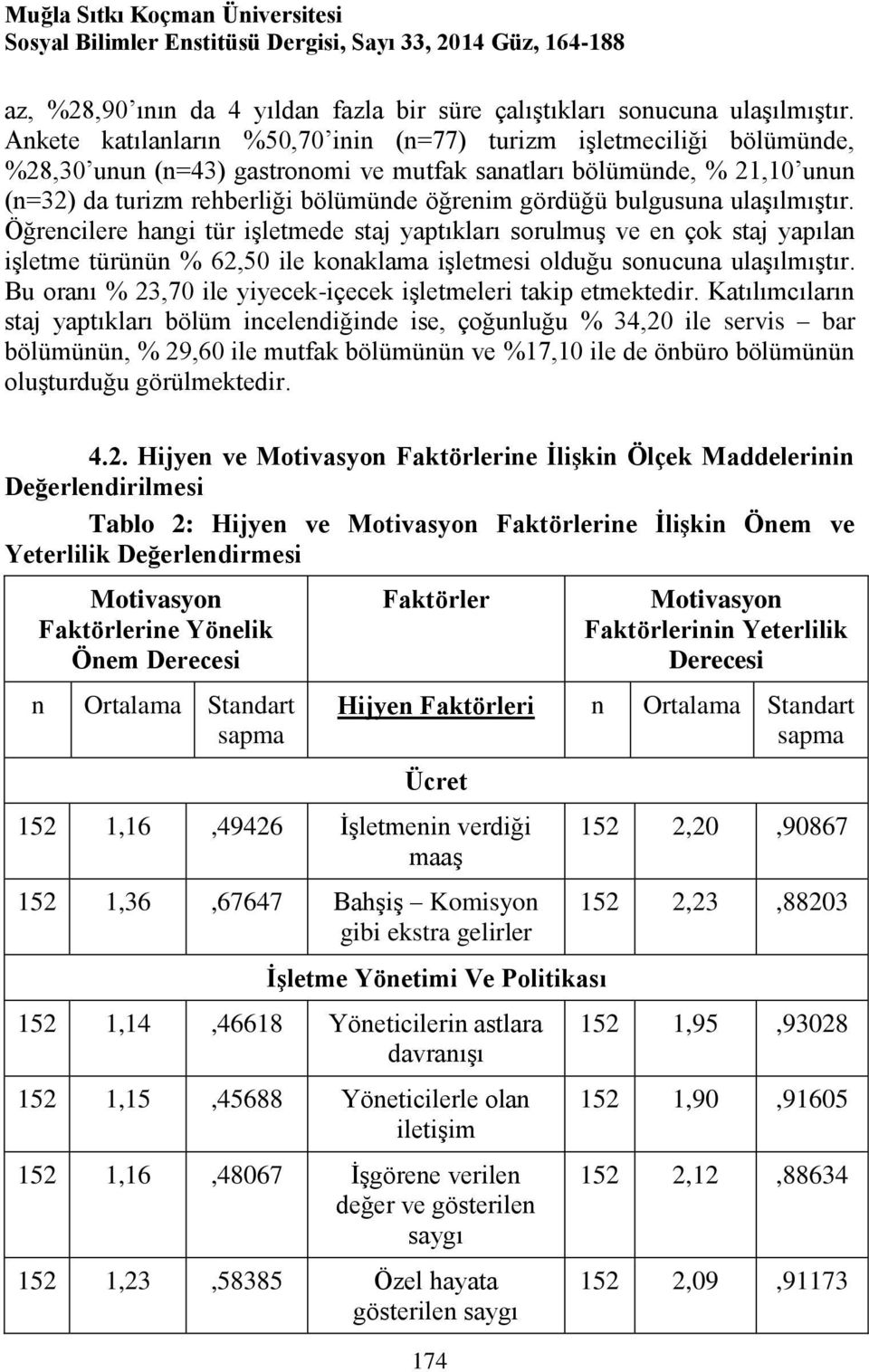 bulgusuna ulaşılmıştır. Öğrencilere hangi tür işletmede staj yaptıkları sorulmuş ve en çok staj yapılan işletme türünün % 62,50 ile konaklama işletmesi olduğu sonucuna ulaşılmıştır.