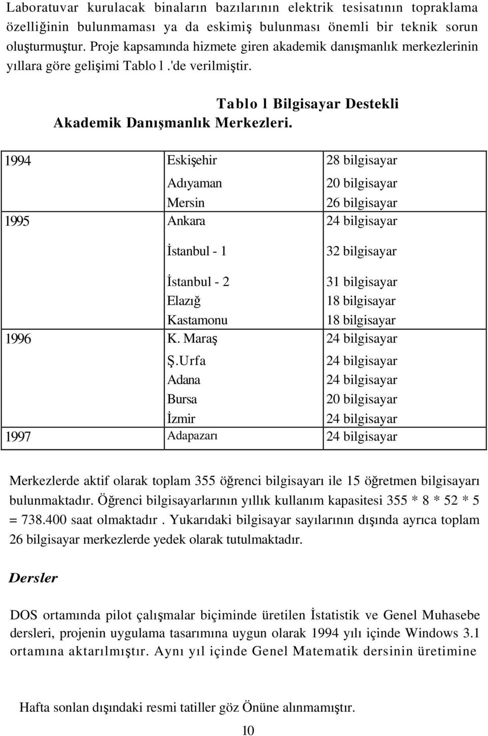 1994 Eskişehir 28 bilgisayar Adıyaman 20 bilgisayar Mersin 26 bilgisayar 1995 Ankara 24 bilgisayar İstanbul - 1 32 bilgisayar İstanbul - 2 31 bilgisayar Elazığ 18 bilgisayar Kastamonu 18 bilgisayar