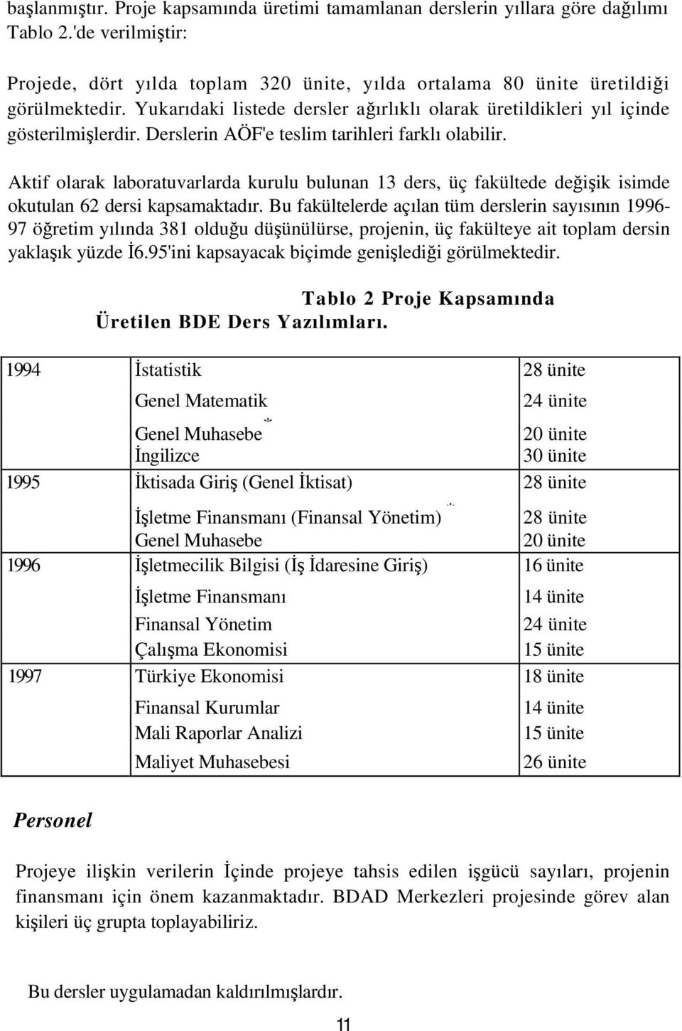 Aktif olarak laboratuvarlarda kurulu bulunan 13 ders, üç fakültede değişik isimde okutulan 62 dersi kapsamaktadır.